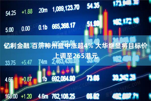 亿利金融 百济神州盘中涨超4% 大华继显将目标价上调至265港元